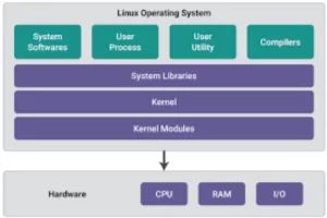 Virtualization